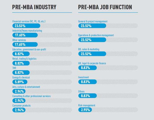 大变局下，MBA路上的同行者 选择、挑战与转型之路