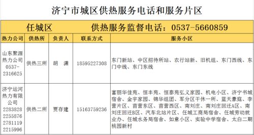济宁市民 今冬供热服务电话最新补充