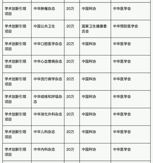 中文科技期刊精品建设计划项目评审结果公示 电码电话防伪技术咨询与服务的应用与展望